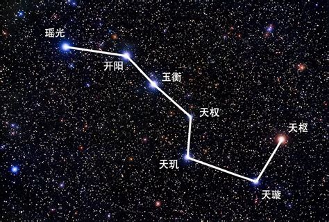 北斗七星 名稱|北斗七星的名字分别是什么,怎么排序,每颗星有何象征意义？